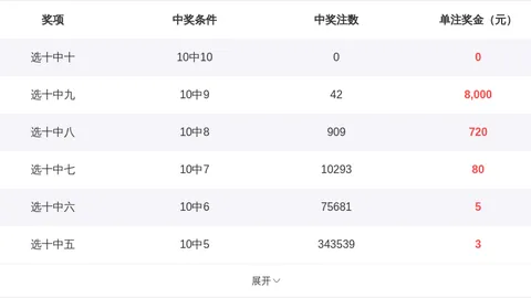2026056期 大乐透期号张晓明专家推荐：质合分析前区十码