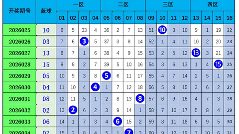 26021期大乐透专家推荐：前区三号解析及质合分析
