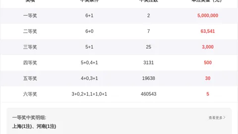 大乐透26028期小怡解析，蓝球预测连中七期