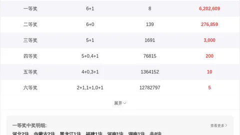 26030期七星彩易嘉惠专家质合分析推荐