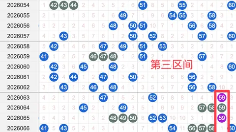 福彩3D26089期女娲解析 六码组选推荐