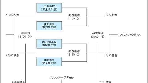 梅西助攻阿根廷逆转，世界杯小组赛首战2比1胜对手