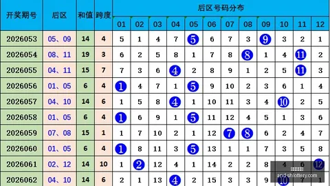 2026143期 推荐 2026年143期排列三预测：百位号码预测2路，一码参考