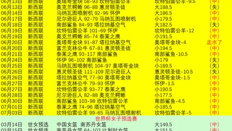 阿根廷世界杯加时赛纪录再创新高：与德国共享最长加时赛历史排名