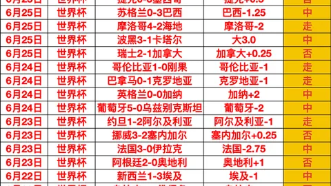 曼联转会风向标：放弃埃德松，锁定狼队中场新星若昂戈麦斯